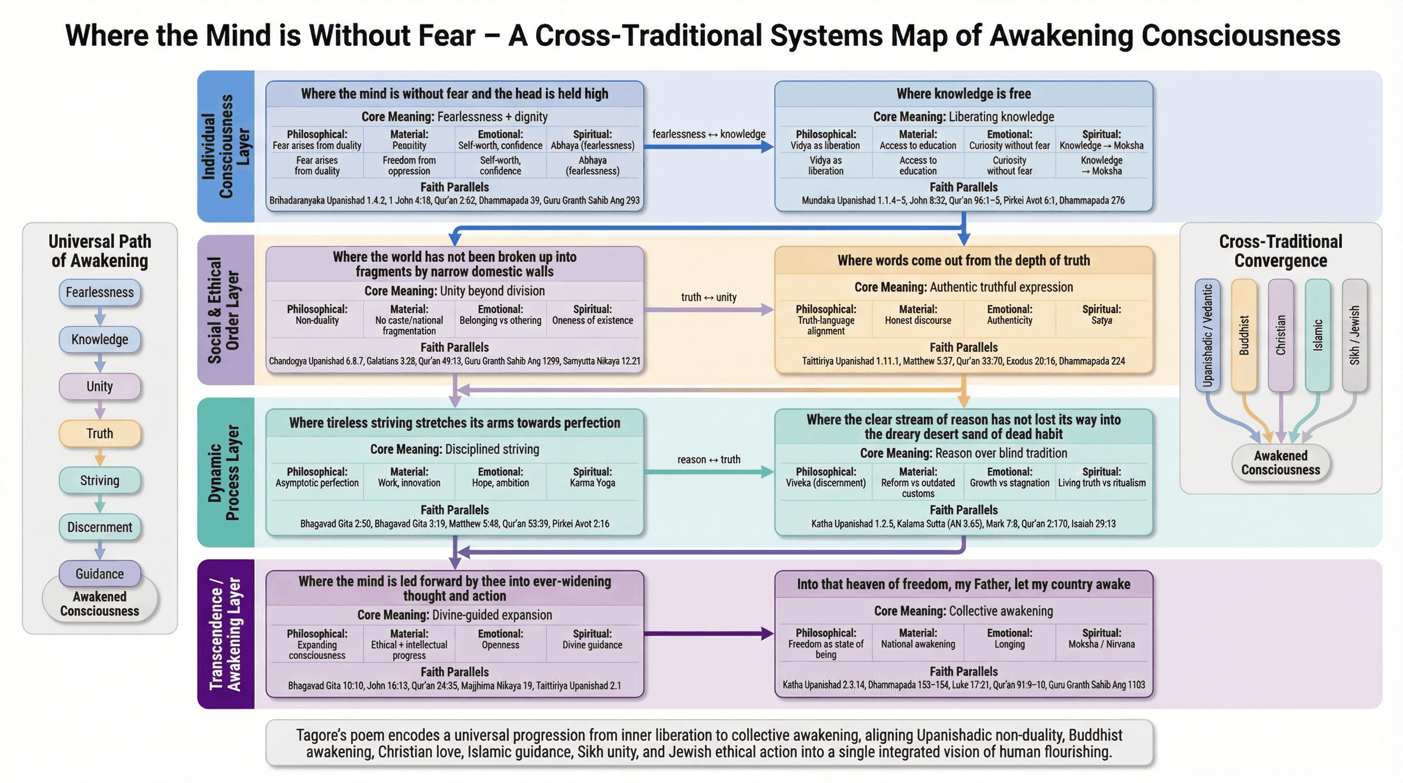 Where the Mind is Without Fear