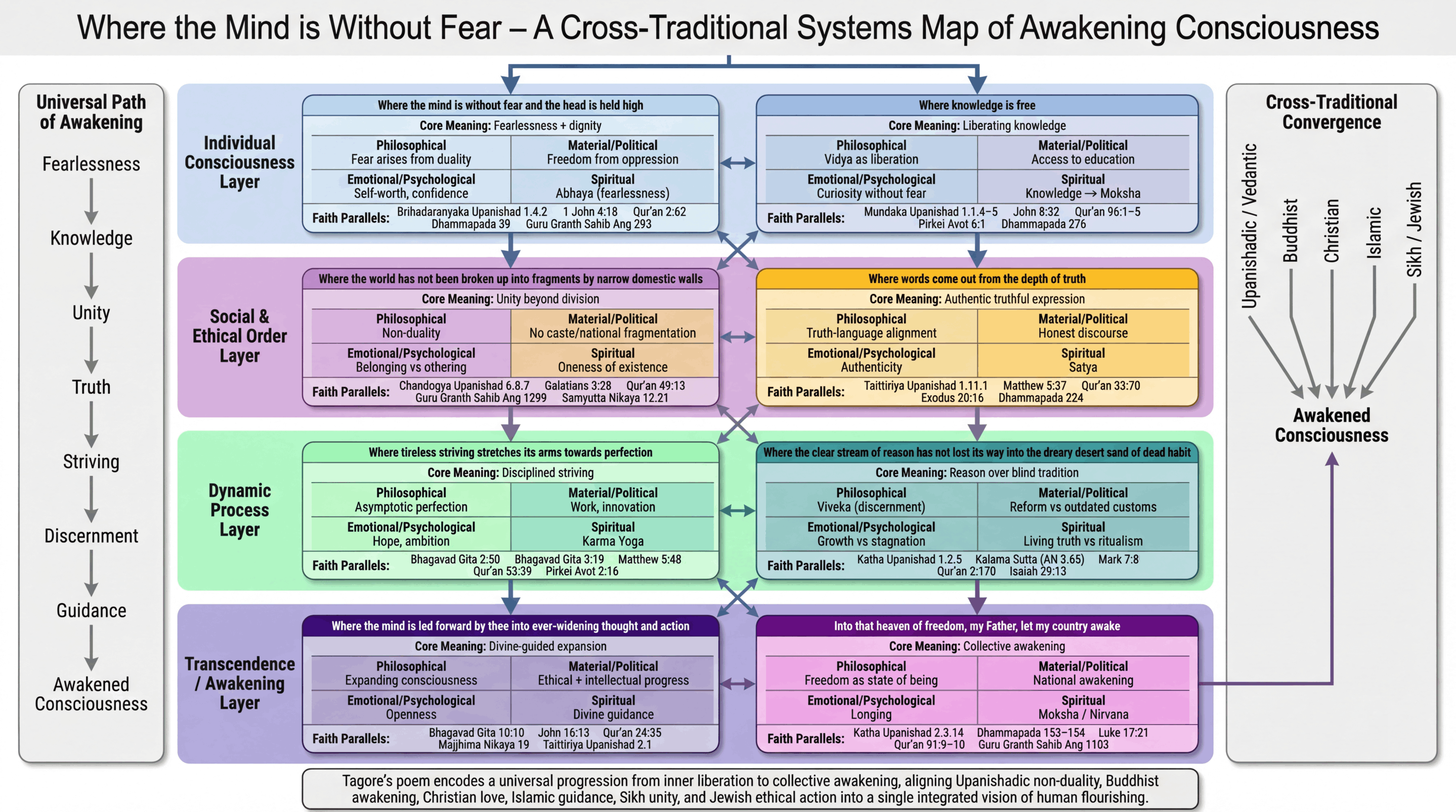 Where the Mind is Without Fear