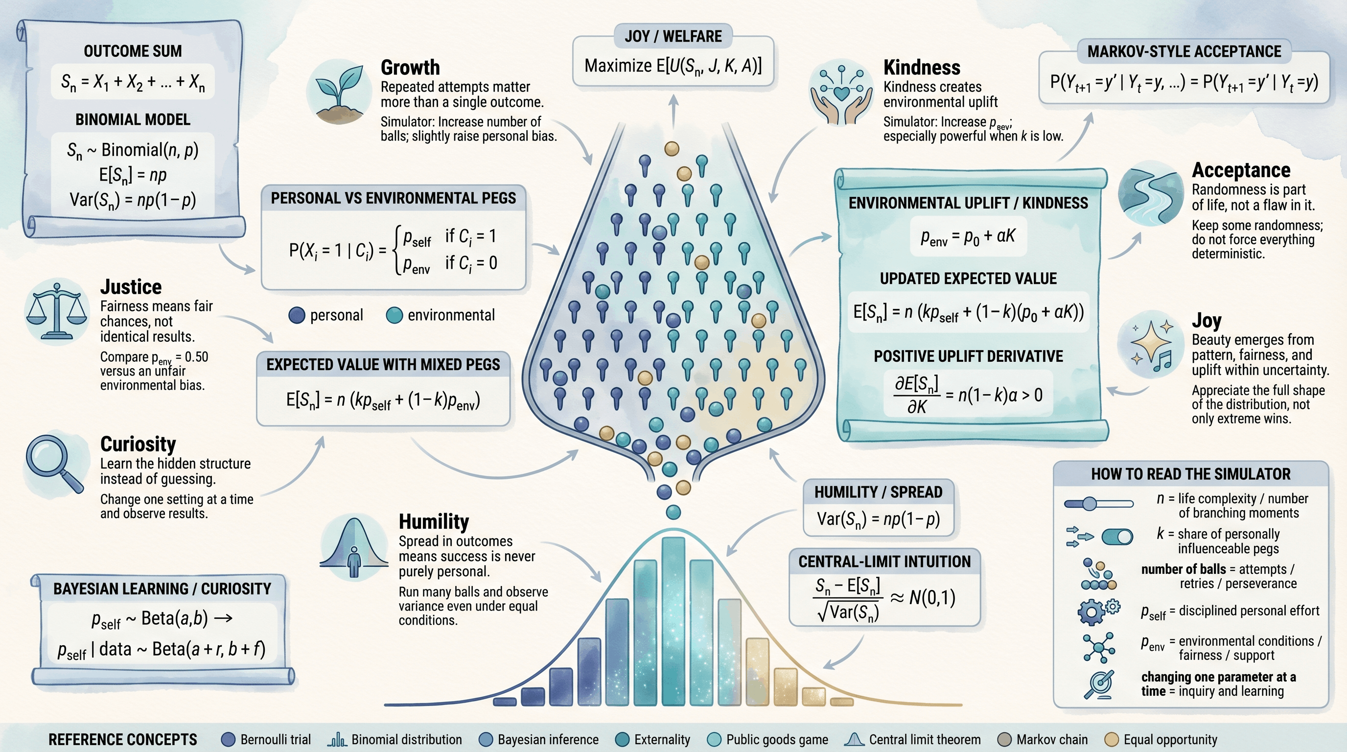 A Statistical Framework